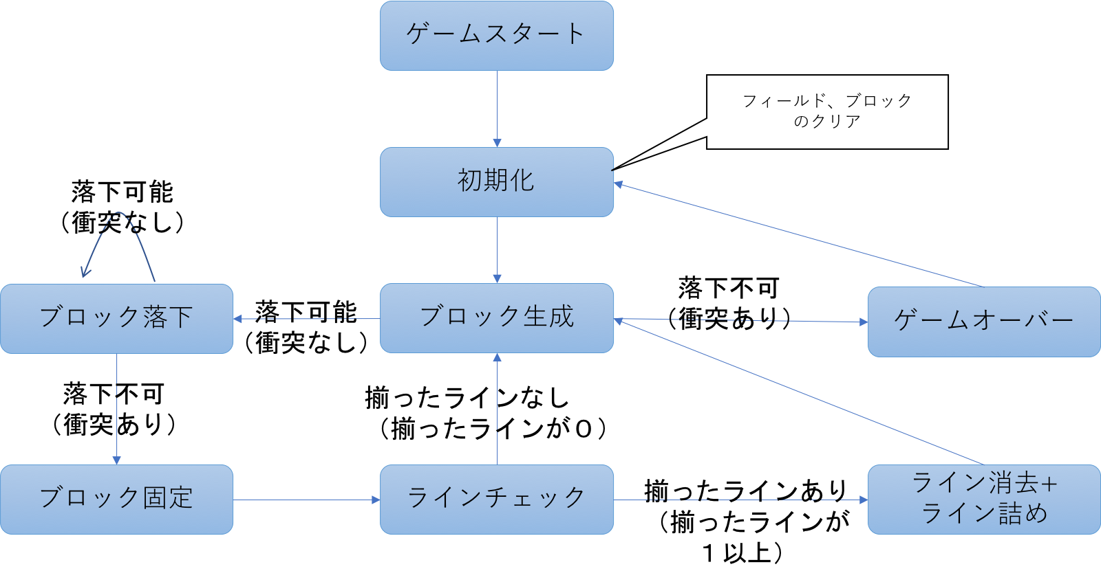 実行結果